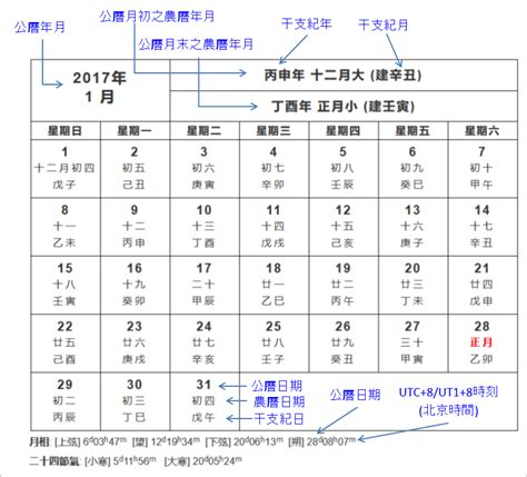 天運幾年|西曆/和曆/中華民國曆對照表 